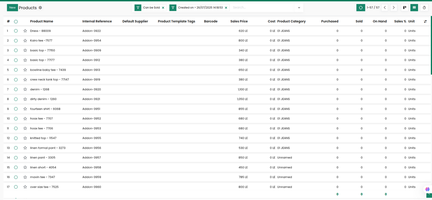 test cost and margin